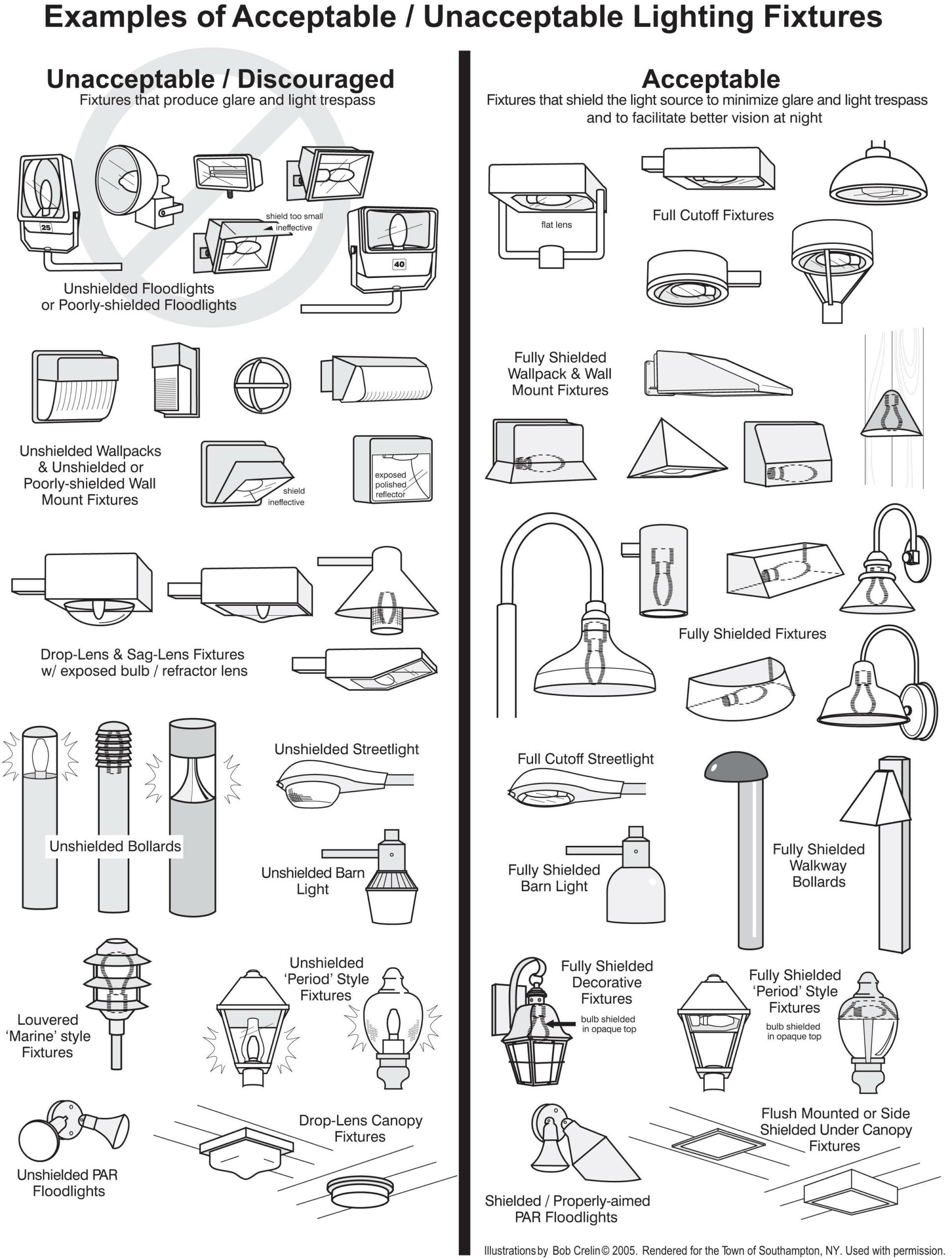 Cover lights for light pollution