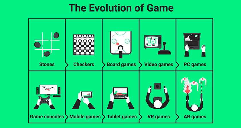 the evolution of gaming